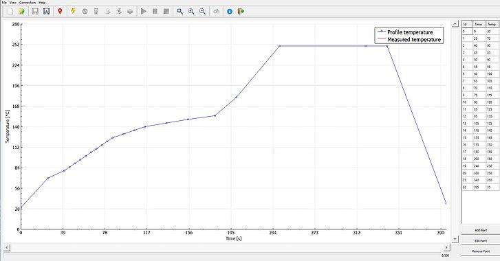[Translate to USA:] Predefined process profile LPKF Edition SMT ProtoFlow S4