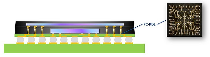 Flip-Chip Package-on-Package AMP (fc-PoP AMP)
